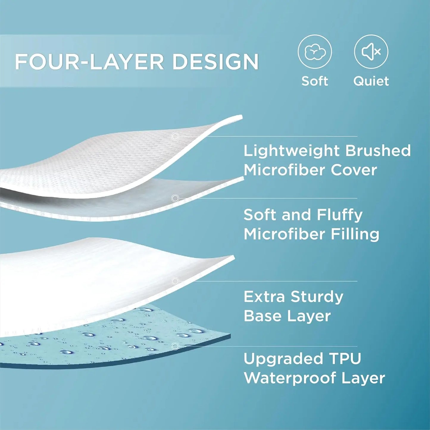 Bedsure Waterproof Mattress Protector